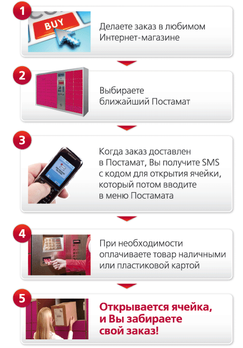 Заказать на дом реутов